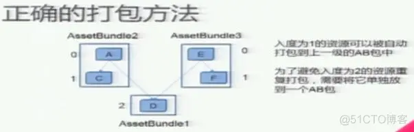 unity 打包ios 图集设置 unity如何打包_数据库_05